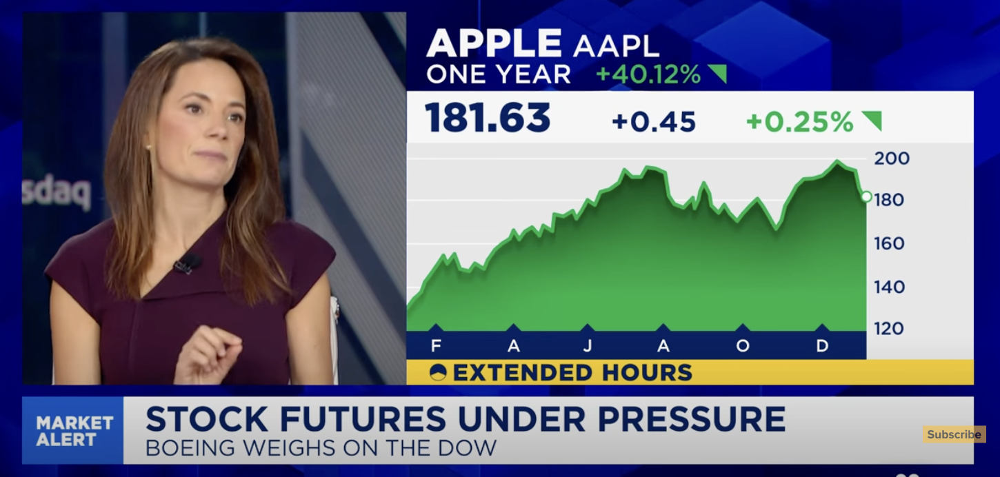 apple Fairlead stockton oversold